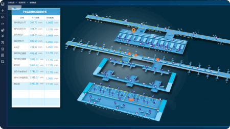 EMP Dashboard 2