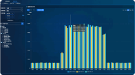 EMP Sub-Dashboard 1