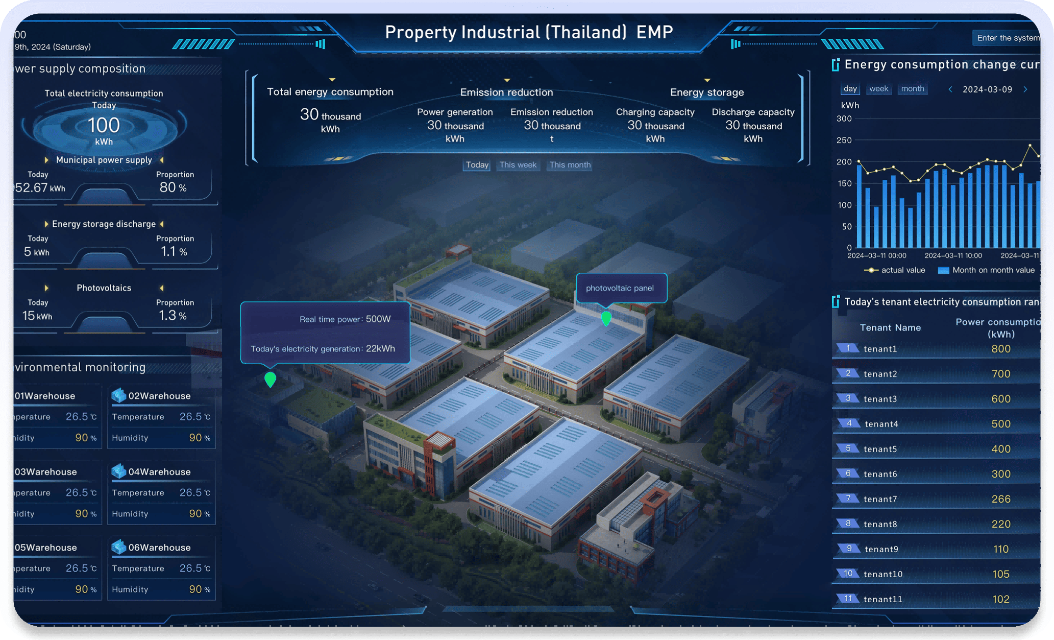 EMP Main Dashboard